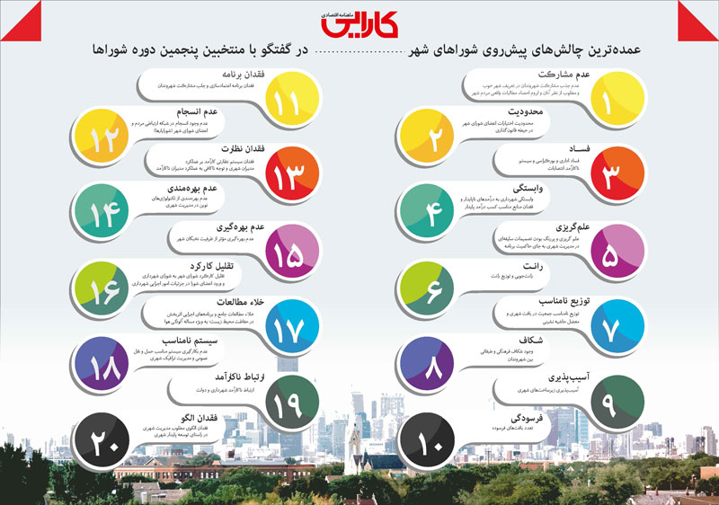 عمده ترین چالش های پیش روی شوراهای شهر